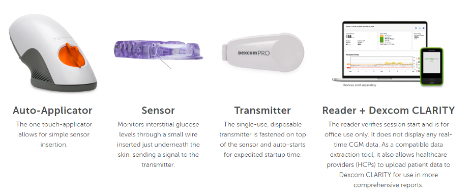 Dexcom G6 Pro components